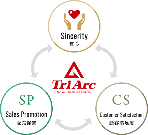 Tri Arc four your business and life